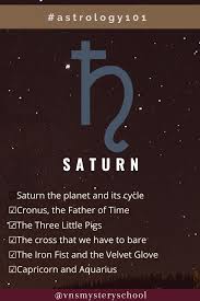 The Planet Saturn In Astrology Saturn Symbol Learn Astrology Capricorn And Aquarius