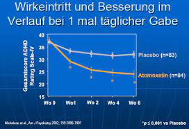 Adhs Therapie Medikamente Und Deren Wirkung Therapeutische Moglichkeiten