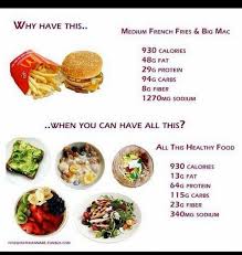 Junk Food Vs Healthy Food Healthy Recipes Small Meals Food