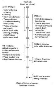 Psychological Effects Of Combat Psychological Effects Fight Or Flight Writing Resources