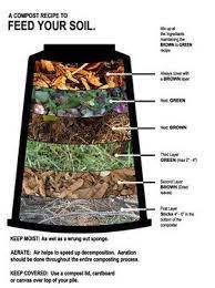 Compost Bin Low Cost Easy And Modular Kompostierung Hinterhof Garten Gartenerde