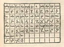 It was developed around 405 ad by mesrop mashtots, an armenian linguist and ecclesiastical leader. Armenian Alphabet In The 1486 German Travelogue Peopleofar