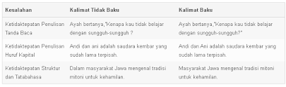 Kandungan lemak pada buah alpukat sangatlah banyak. Kata Baku Adalah Pengertian Ciri Fungsi Syarat Contoh