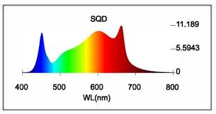 Sol 9 (85 watt configuration) 85w cob. 630w Samsung And Osraam Led Grow Light Pro Grow Model S Qty Discounts Progrow