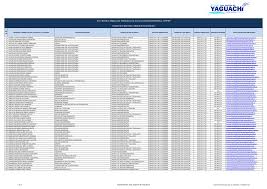 Literal b1) El directorio completo de la institución Art. 7 de la Ley  Orgánica de Transparencia y Acceso a la Información Pú
