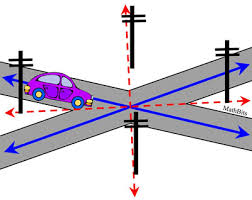 Parallel lines in real life. Locus Theorem 6 Mathbitsnotebook Geo Ccss Math