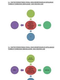 Penduduk sederhana padat terdapat di kawasan pertanian. 3 Bab 3 Pengaruh Persekitaran Fizikal