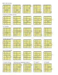 Chord Names And Symbols Is Every A Radio Worthy Pop Guitar Chord And Symbols Guitar Photography Guitar Chords Guitar