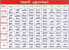 Tamil Astrology Tamil Jothidam Horoscope Tamil Jathagam