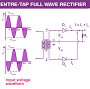 Full wave rectifier diagram from byjus.com