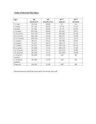 table of normal vital signs medical assistant school