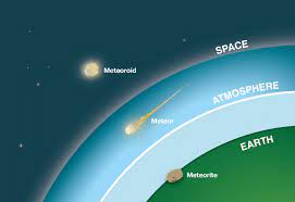 Browse 8,925 meteoroids stock photos and images available, or search for meteorite or black hole to find more great stock photos and pictures. How Are Meteoroids Meteors And Meteorite Related Socratic