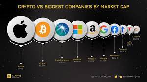 And they let the banks launder $2t a year. Coin98 Analytics On Twitter Crypto Market Cap Has Reached 2 T And Is Currently At The Top 2 Among The Largest Assets When Will Crypto Market Cap Flip Apple Https T Co Emfw09gsiv
