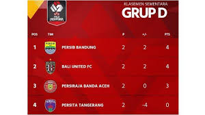 Mereka semakin kokoh di puncak klasemen sementara. Tikyrzx 7s 29m