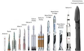 image result for rocket comparison chart spacex rocket