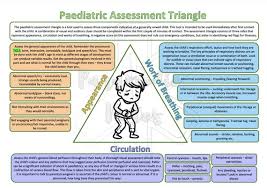 Image result for Pediatric Assessment Triangle