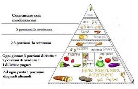 Le erbe comunemente indicate come galattogoghi sono il fieno greco, la ruta caprina, il cardo del latte, l'anice, il basilico, il cardo benedetto, i semi di finocchio, la malva. Chiedi All Ostetrica Alimentazione In Allattamento