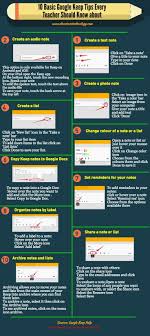 10 Basic Google Keep Tips Every Teacher Should Know About Infographic Educational Technology And Mobile Learning Google Education Educational Technology Google Keep