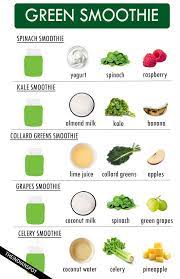 Deliciously Green Smoothie Recipes Green Breakfast Smoothie Green Smoothie Recipes Breakfast Green Smoothie Recipes