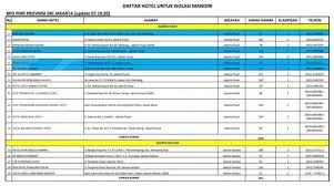 Kali ini bank tabungan negara membuka lowongan officer development program yang meliputi wilayah rekrutmen di manado, banjarmasin, pekanbaru, palembang, semarang, dan surabaya. Daftar Lengkap 33 Hotel Isolasi Mandiri Gratis Di Jakarta