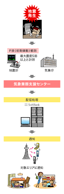 Jun 17, 2021 · ただ今、区内の防災行政無線から、総務省消防庁による「jアラート」を利用した緊急地震速報の全国一斉試験放送を行いました。 また、区公式ツイッターでも緊急情報自動配信訓練を実施しました。 ç·Šæ€¥åœ°éœ‡é€Ÿå ± ã‚¹ãƒžãƒ¼ãƒˆãƒ•ã‚©ãƒ³ æºå¸¯é›»è©± ã‚½ãƒ•ãƒˆãƒãƒ³ã‚¯