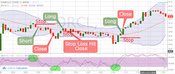 4 Simple Scalping Trading Strategies And Advanced Techniques