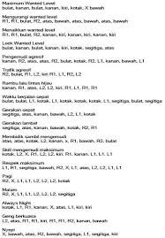 R1, r2, l1, x, left, down, right, up, left, down, right, up. Cheat Gta San Andreas Ps 2 Wiki Hq
