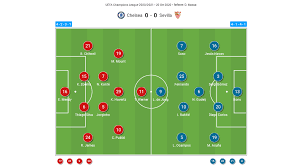 Preview and stats followed by live commentary, video highlights and match report. Uefa Champions League 2020 21 Chelsea Vs Sevilla Tactical Analysis