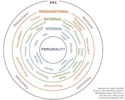 Diversity Wheel Welcome To Ccli Cultural Competence Learning Institute