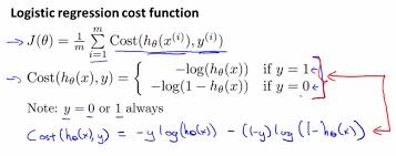 First Steps With Octave And Machine Learning Machine Learning Learning Logistic Regression