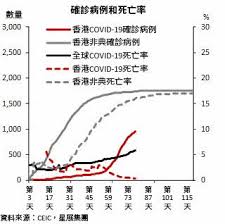 Sars 感染數排名前十的國家，台灣排第三名china 中國5327 hong kong 香港1755 taiwan 台灣346 canada 加拿大251 singapore 新加坡238 viet nam 越南63. é¦™æ¸¯åœ–è¡¨é›† è¼ƒéžå…¸æ™‚æœŸæ›´æ·±åº¦çš„è¡°é€€