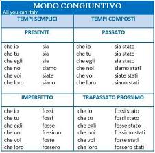 35 Curtidas 0 Comentarios Lisa Benetti Italiabenetti No Instagram Il Terribile Congiuntivo Ecco A Voi La Coniugazione Del Verbo Essere Al Modo Con In 2020