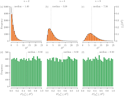 Multivariate a compute mahalanobis distance (distance from a sample unit to the group of remaining sample units) use a very conservative probability , e.g. Mahalanobis Distances And Ecological Niche Modelling Correcting A Chi Squared Probability Error Peerj