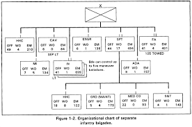 Fm 7 30 The Infantry Brigade Chptr 1 Brigade