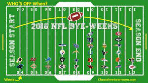 2018 Nfl Bye Weeks Infographic Nfl Fantasy Football Nfl Season