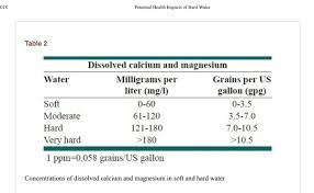 محمد القيسي On Twitter قد لا تجد أحيانا هذه العبارة مكتوبة على العبوة ولكن تجد عوضا عنها عبارة مجموع الأملاح الكلية الذائبة Tds والتي تفي بنفس الغرض فمثلا إذا كانت Tds تساوي