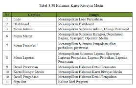 Menara cipta profindo other publishing. Pengguna Agus Salim Saputra Widuri