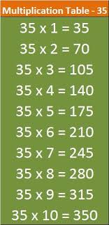 Printable Math Table 31 To 40 Entranceindia Math Tables Learning Mathematics Learning Math