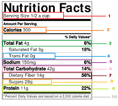 Calories Protein Food Online Charts Collection