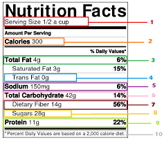 calories protein food online charts collection