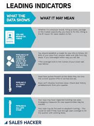 Sales Metrics Cheat Sheet Png Marketing Leads Metric Marketing Essentials