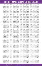 11 Prototypal Power Chords Chart Pdf
