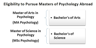 Maybe you would like to learn more about one of these? Degree In Psychology From Abroad Structure Eligibility And Top Universities Abroad Shiksha Com