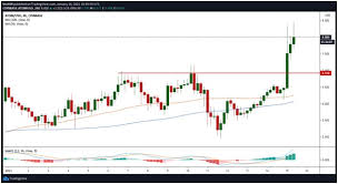Learn about the value, the cosmos network, crypto trading and more. Cosmos Atom Hits Resistance Around 8 50 Coinjournal Net