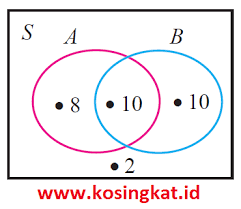 Kali ini, pembahasan akan fokus kepada uji kompetensi yang ada di halaman 183, 184, dan 185. Kunci Jawaban Matematika Kelas 7 Halaman 185 192 Uji Kompetensi 2 Kosingkat