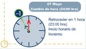 Maybe you would like to learn more about one of these? Cambio De La Hora Oficial En Chile Este Sabado 7 De Mayo