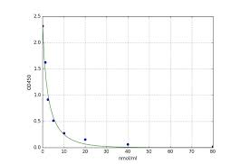 Mouse Creatinine Elisa Kit Em0950 A73987 Antibodies Com