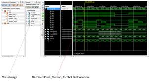 The biggest surprise to my readers in this post is that this i2c has an rtl schematic. Image Processing Rtl Implementation Of Median Filtering For Image Denoising