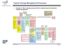 engineering change notice process flow get rid of wiring