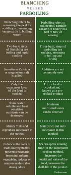 Difference Between Blanching And Parboiling Process Purpose Nutritional Loss
